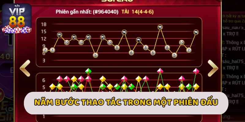 Năm bước thao tác trong một phiên đấu Tài Xỉu